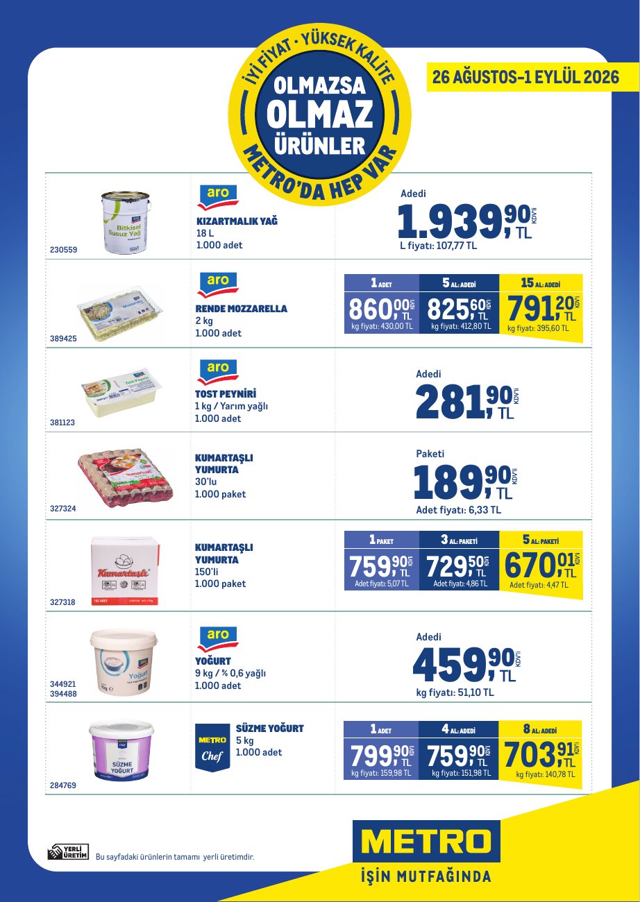 METRO MARKET — Olmazsa Olmaz Ürünler