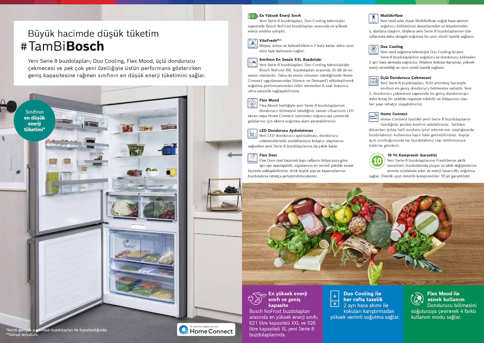 Bosch Home 5 Eylul 2026 Ev Aletleri Brosuru — 4. sayfa